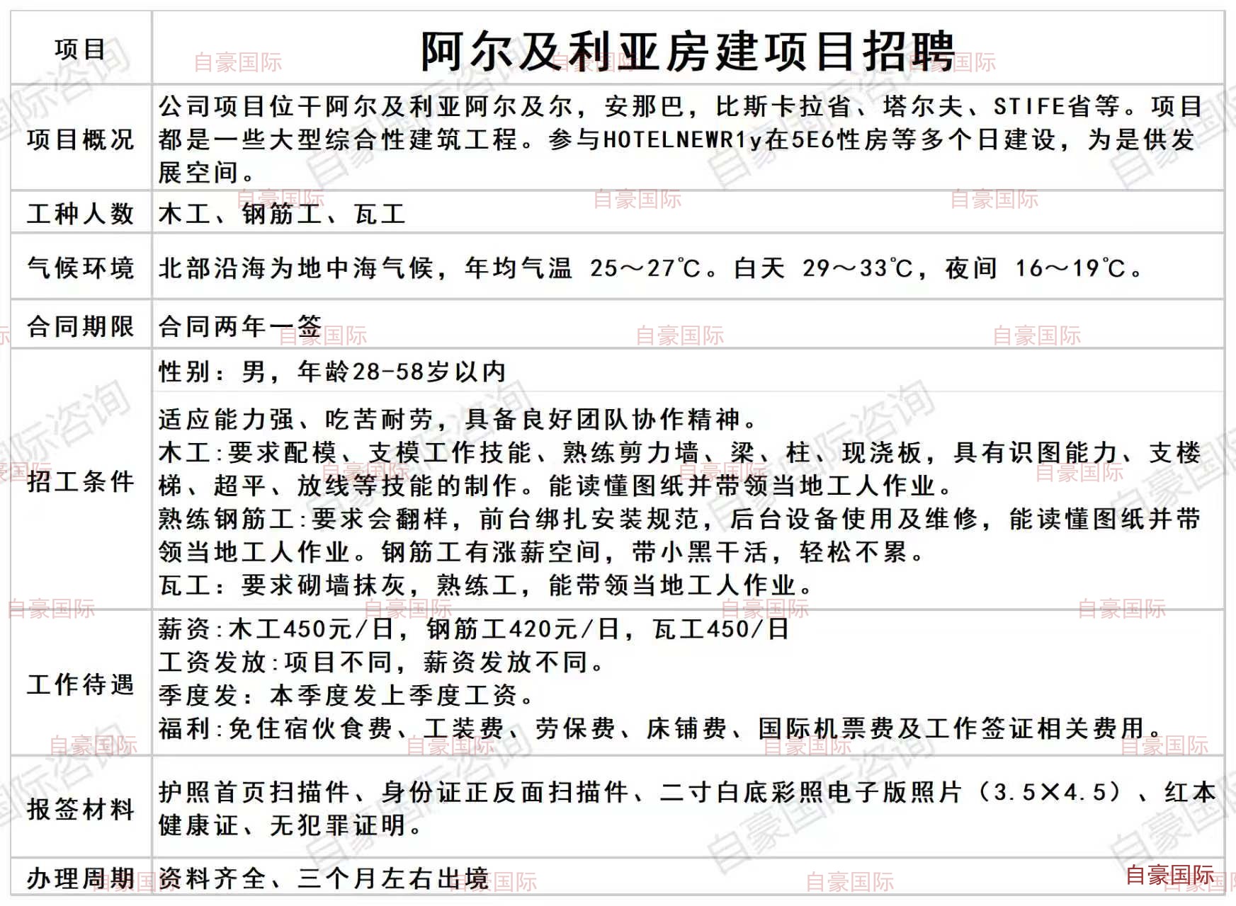 出国劳务_阿尔及利亚房建项目瓦工木工_张自豪国际