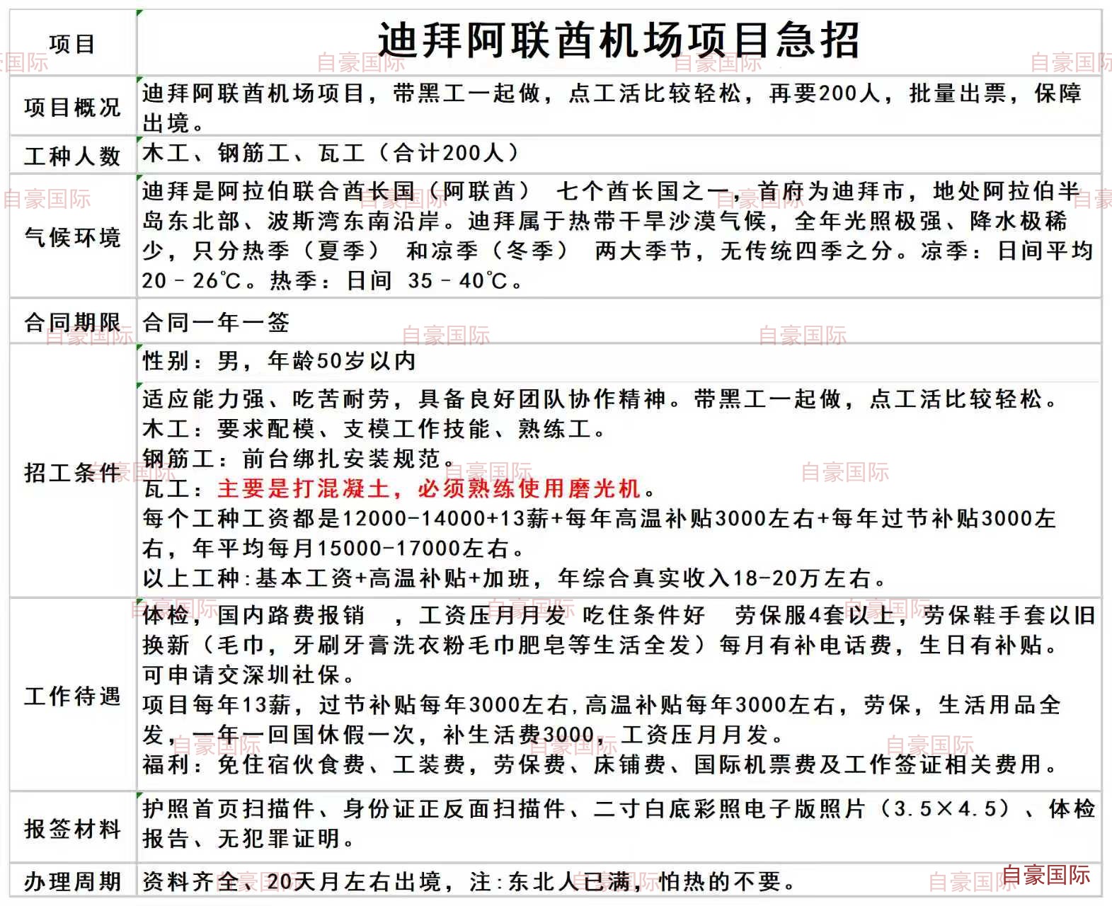出国劳务_阿尔及利亚北部土建项目建筑工_张自豪国际