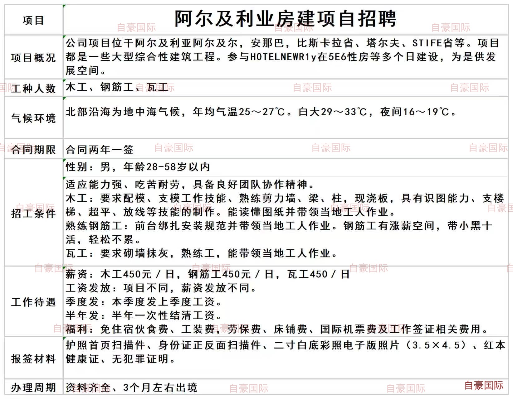 出国劳务_香港特区建筑项目装修木工泥水工_张自豪国际