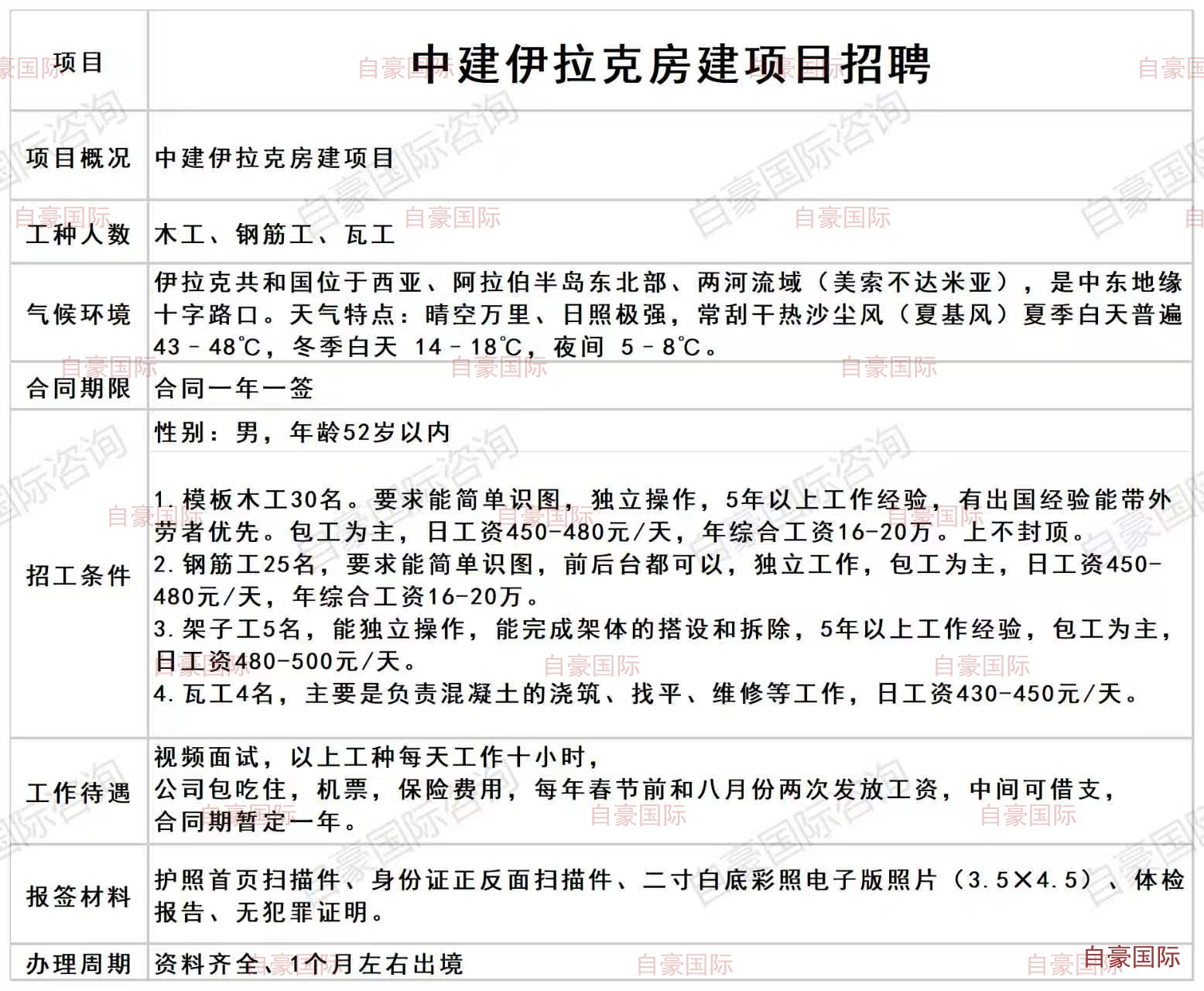 出国劳务_中建伊拉克房建项目建筑工出国_张自豪国际