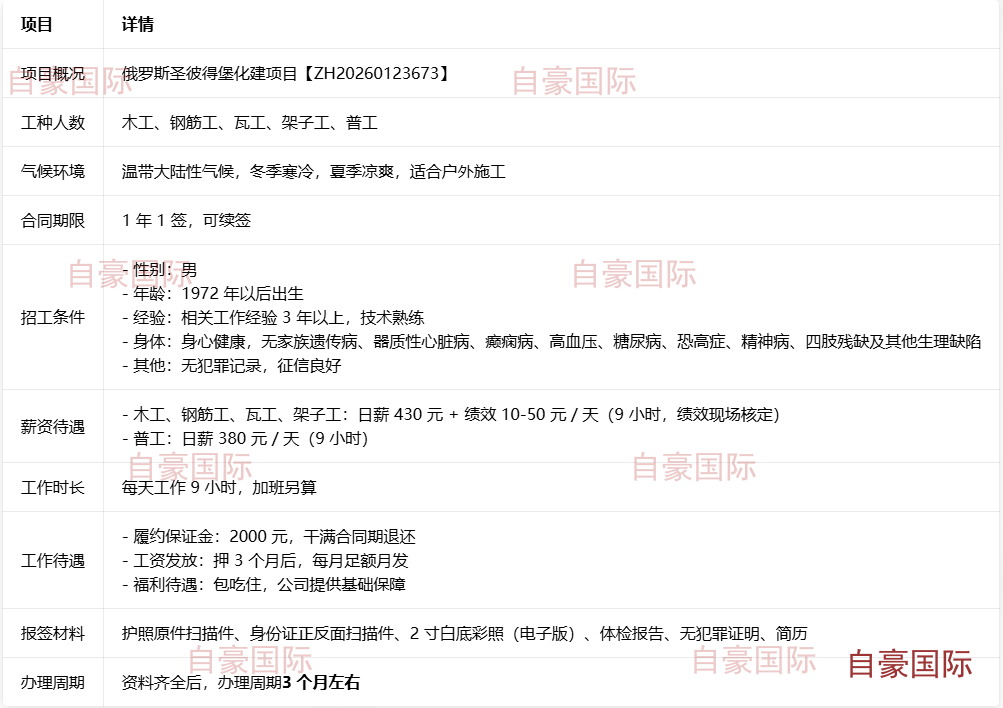 出国劳务_俄罗斯圣彼得堡化建项目建筑工招聘_张自豪国际