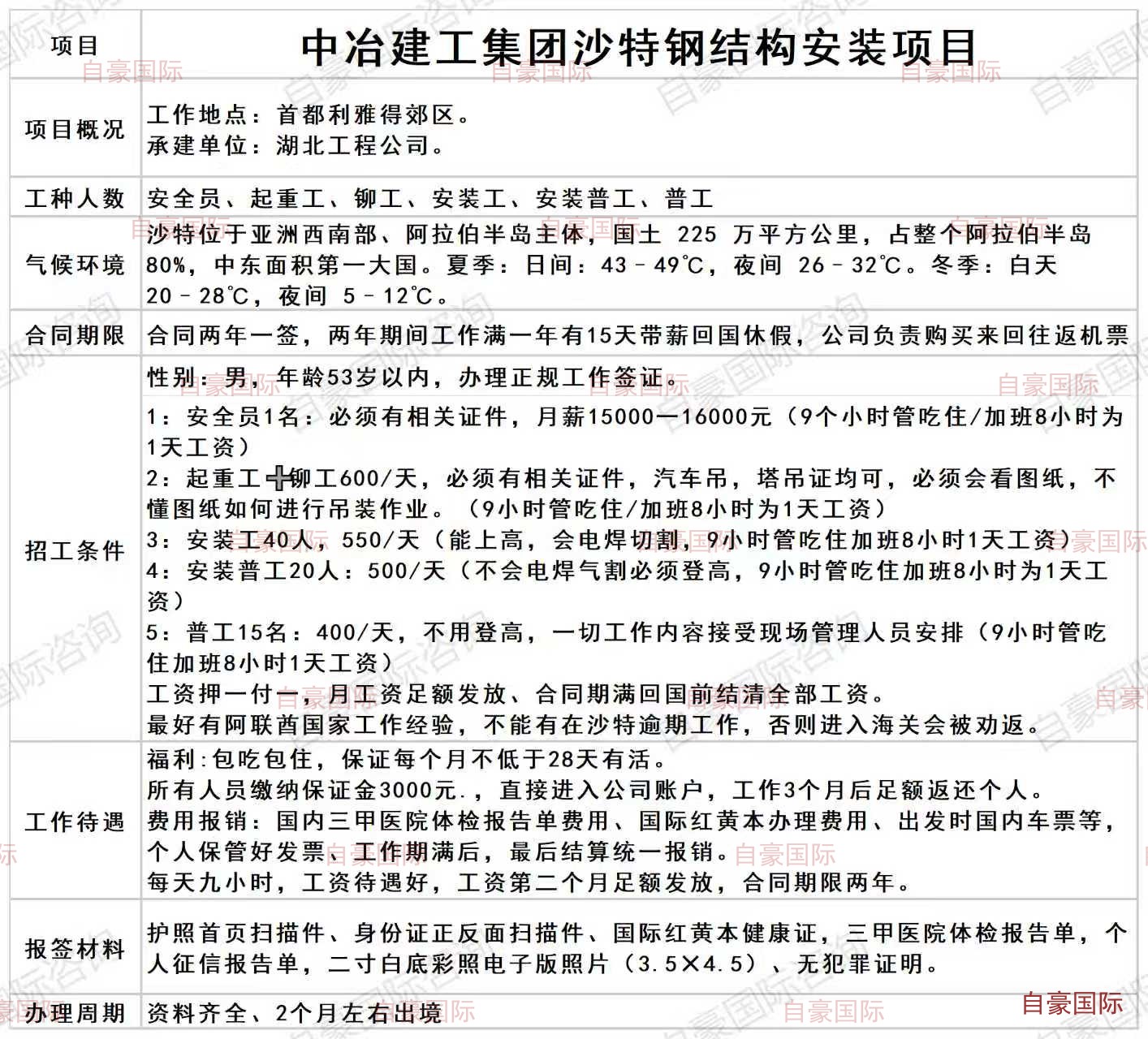出国劳务_沙特钢结构安装项目央企招工_张自豪国际